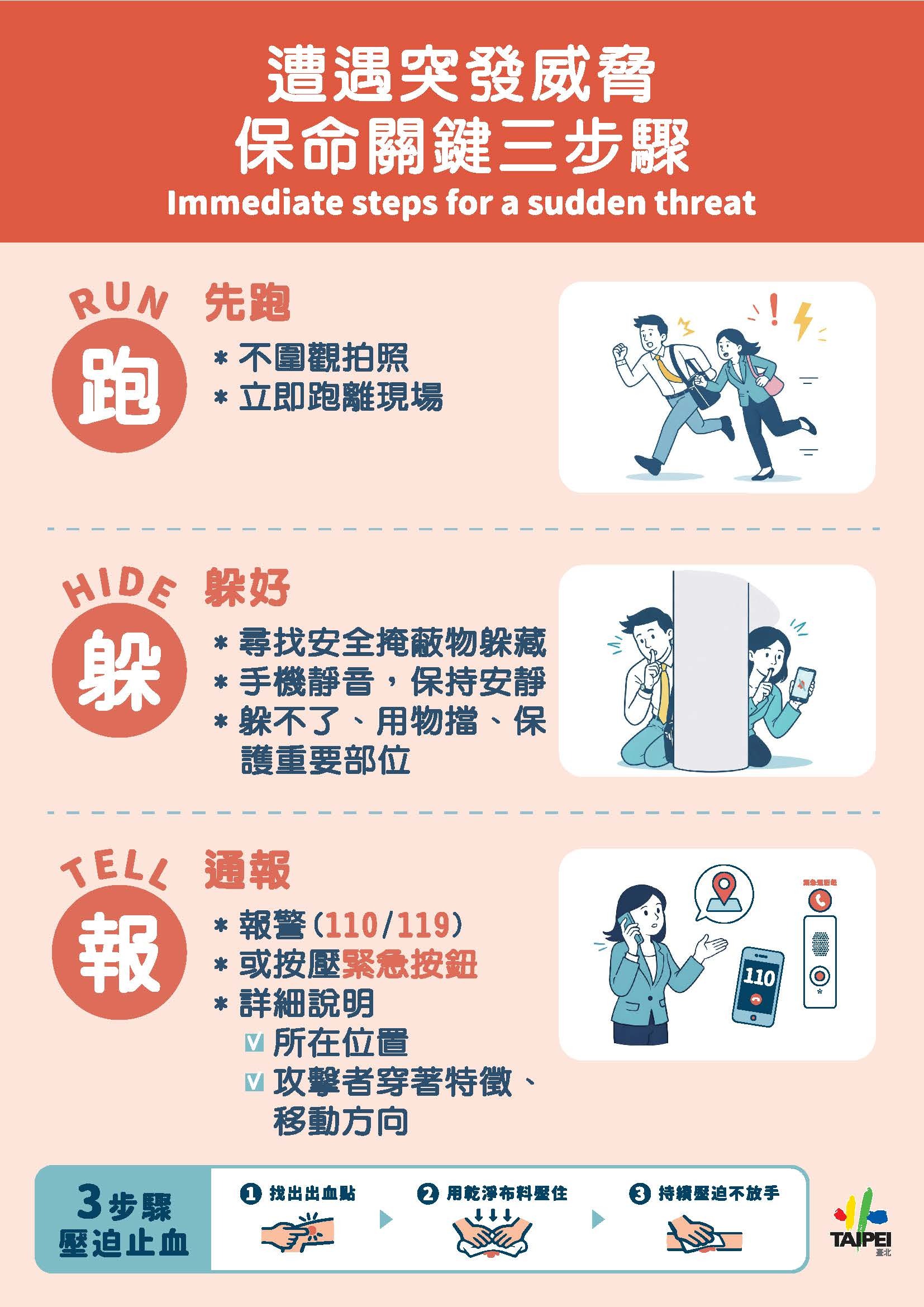 保命關鍵三步驟
