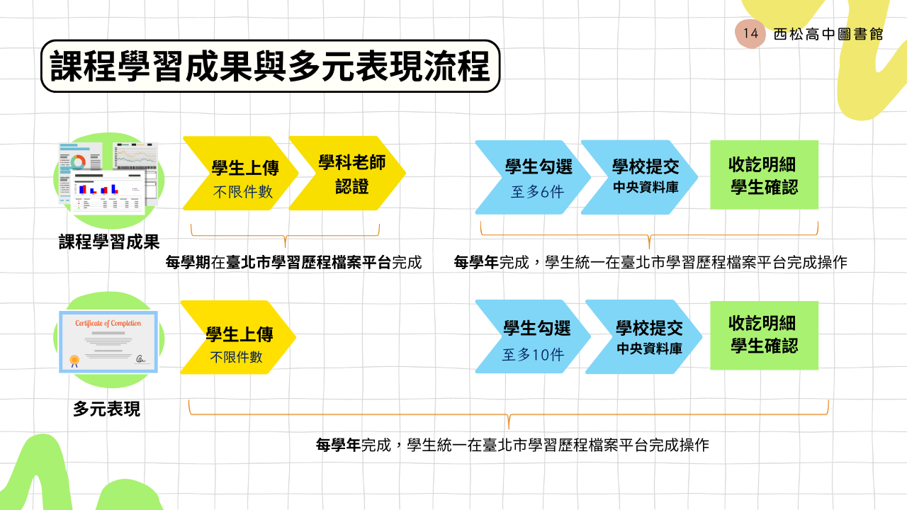 學檔作業流程