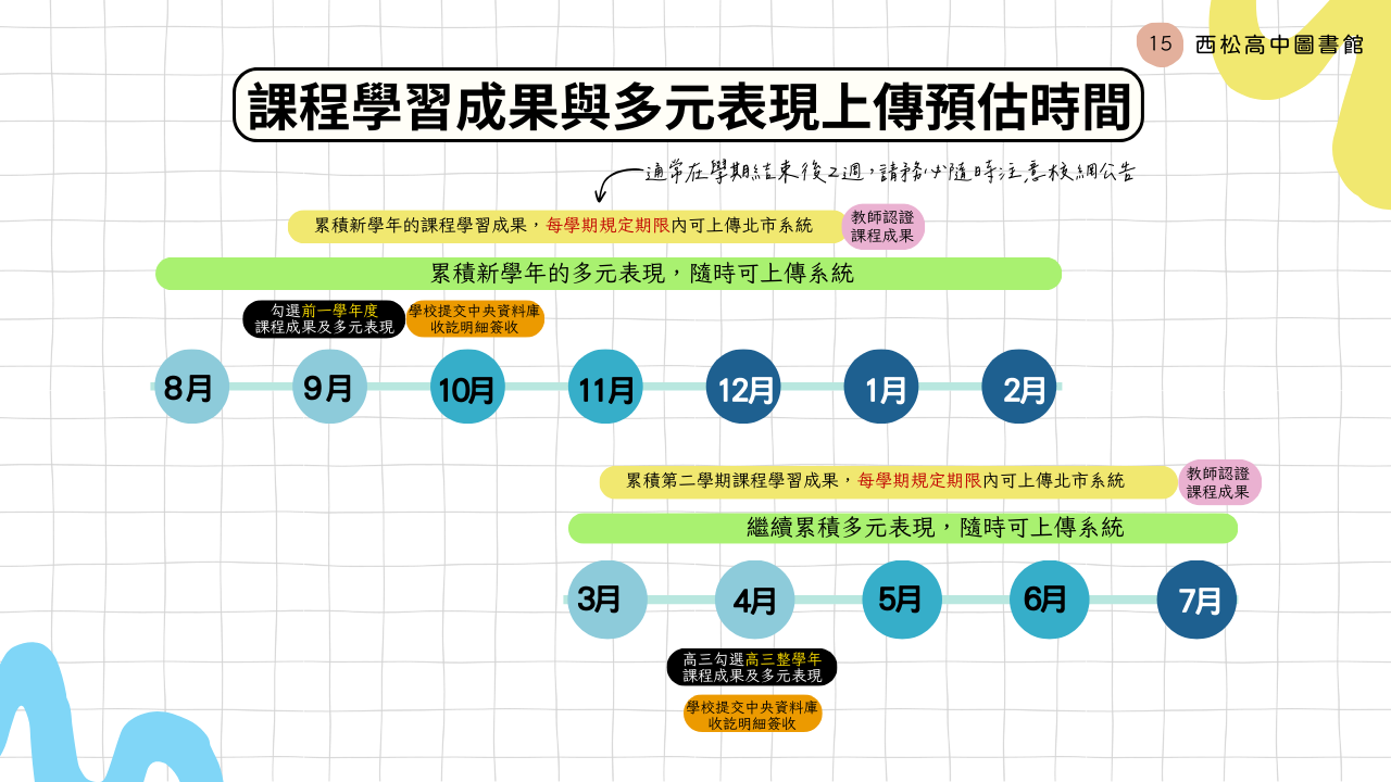 學檔作業時間