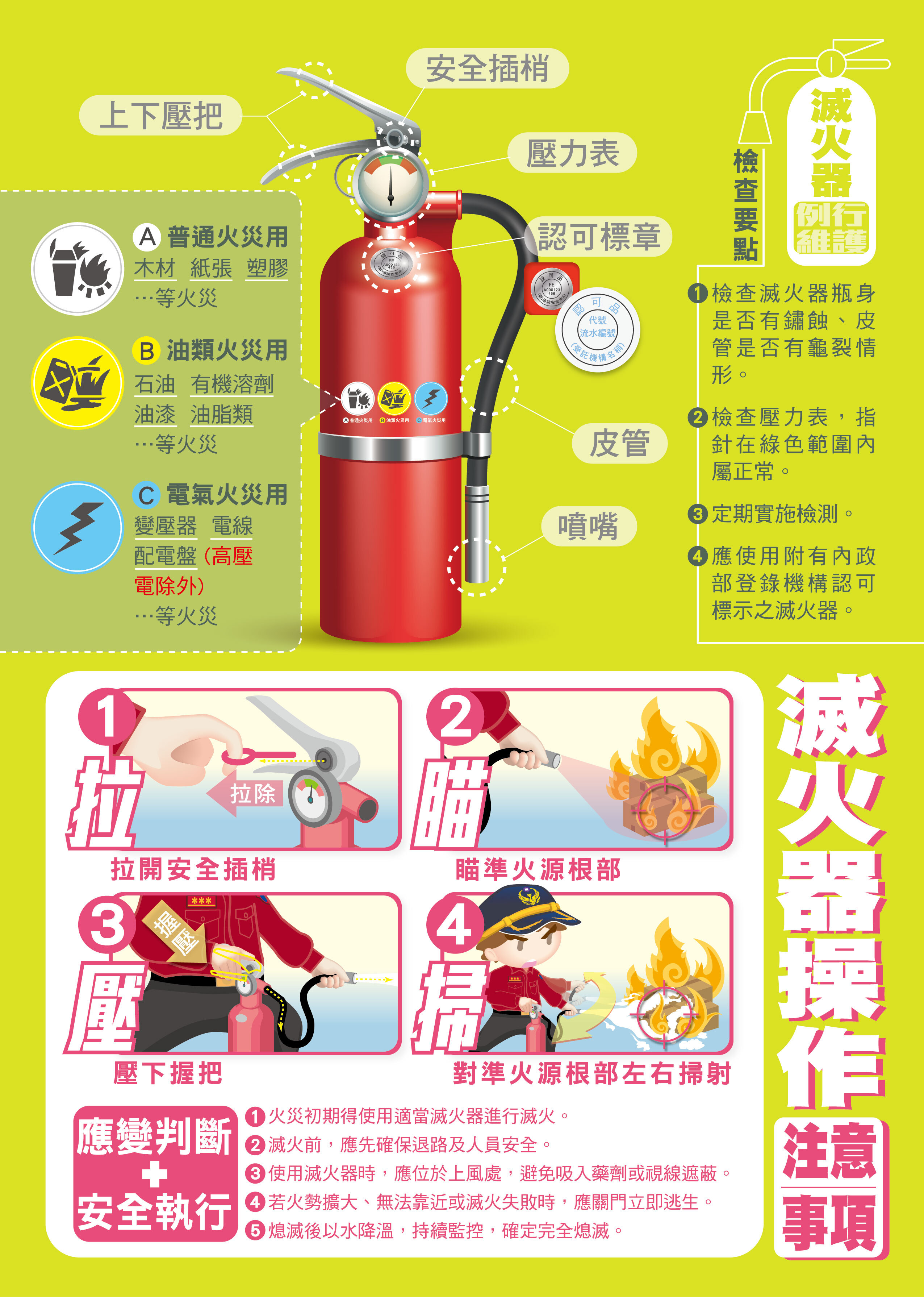 滅火器注意事項