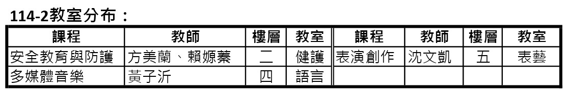 114-2高二仁藝能教室