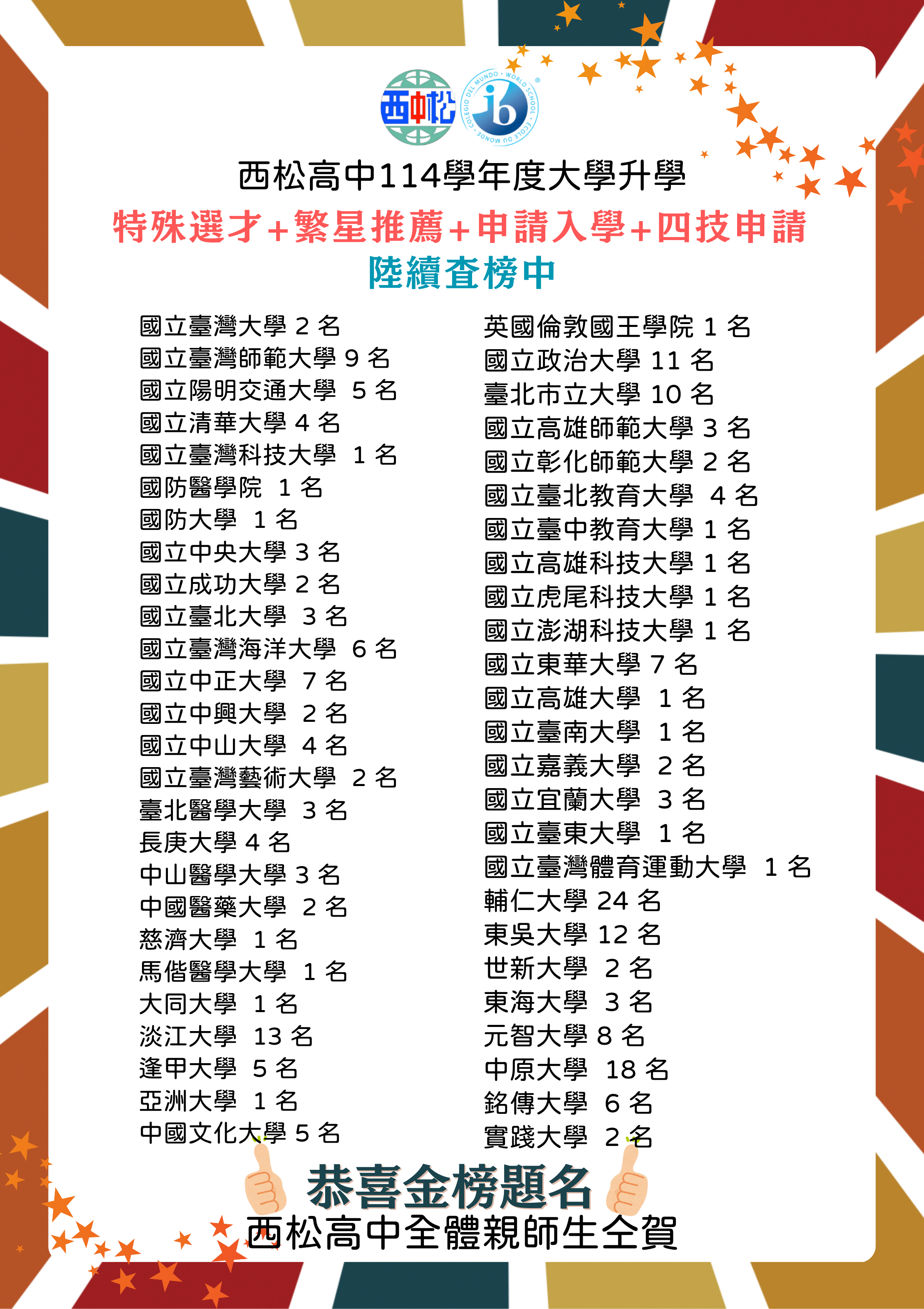 114數字榜