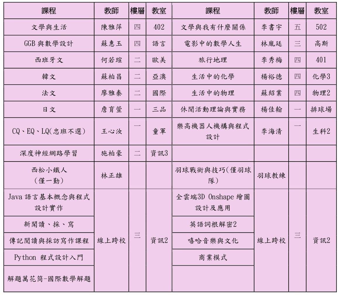 114-2高一多元教室