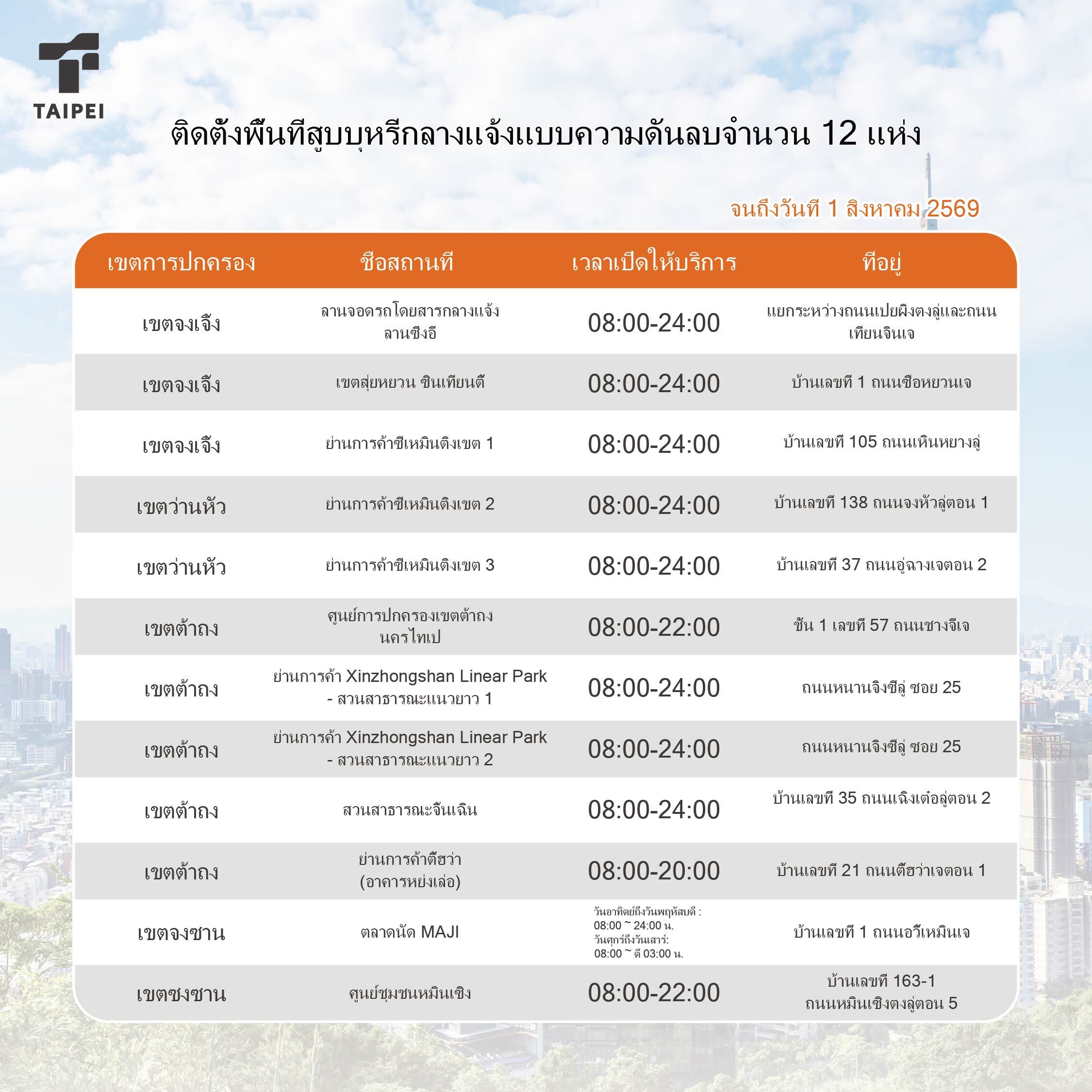 ไทเปปลอดบุหรี่