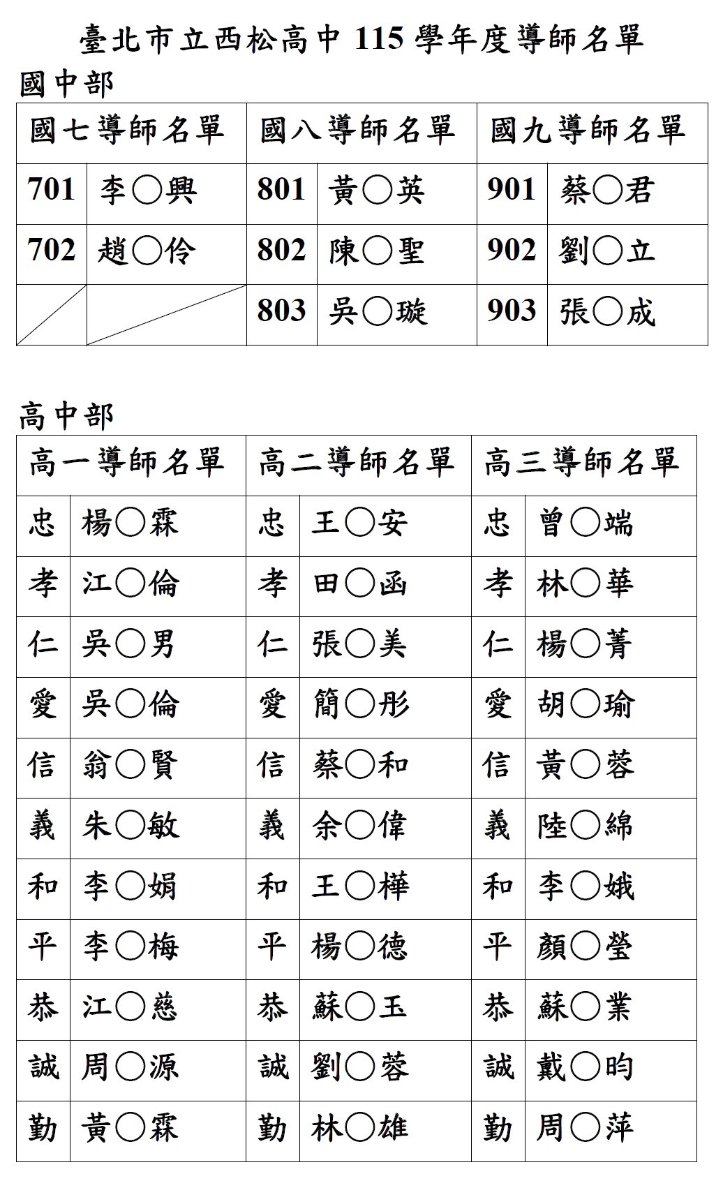 115學年度導師名單