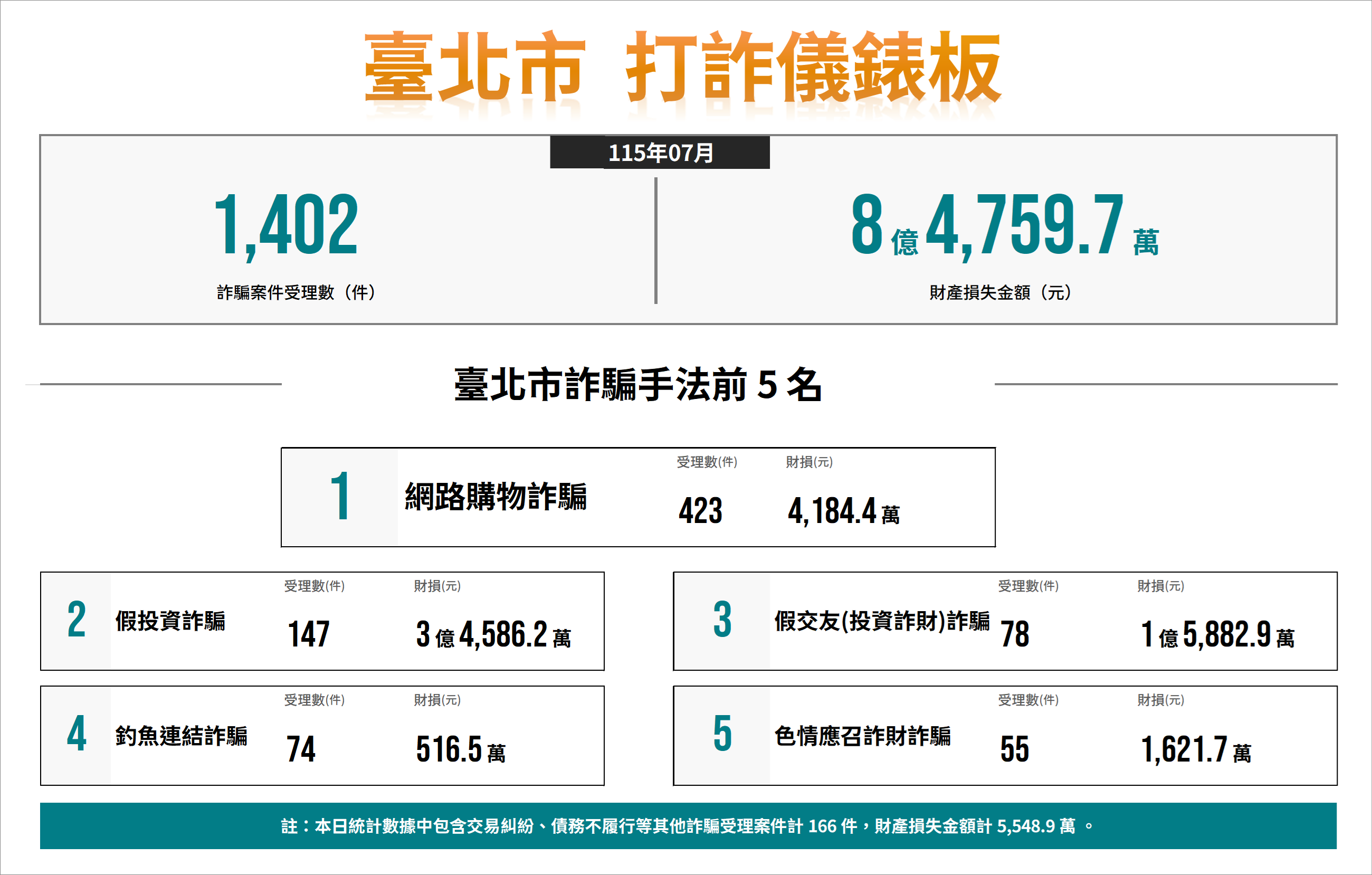 數據