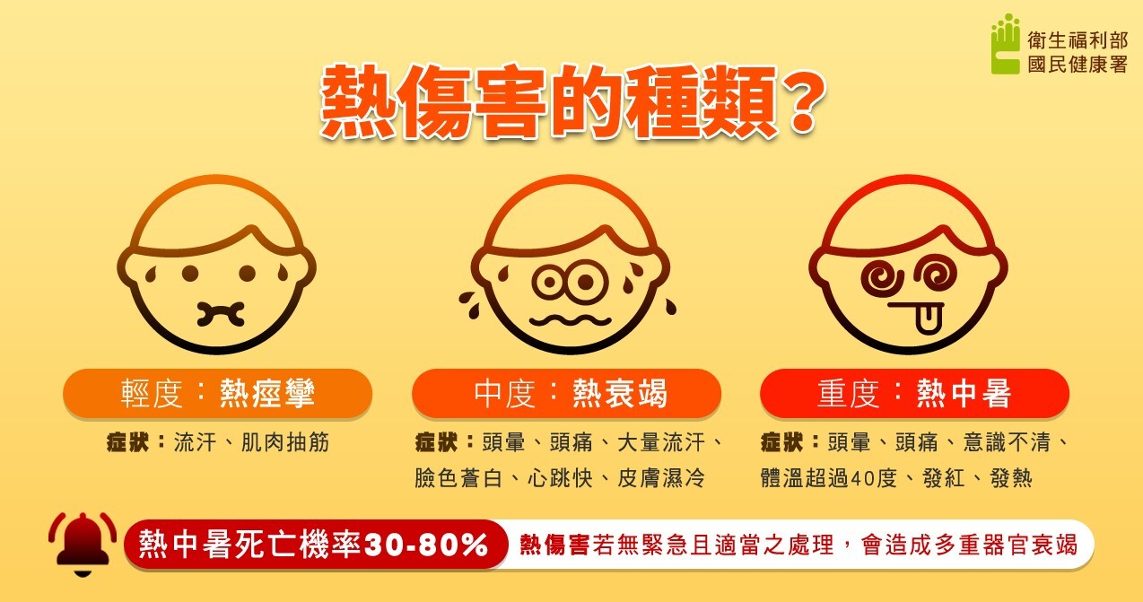 熱傷害