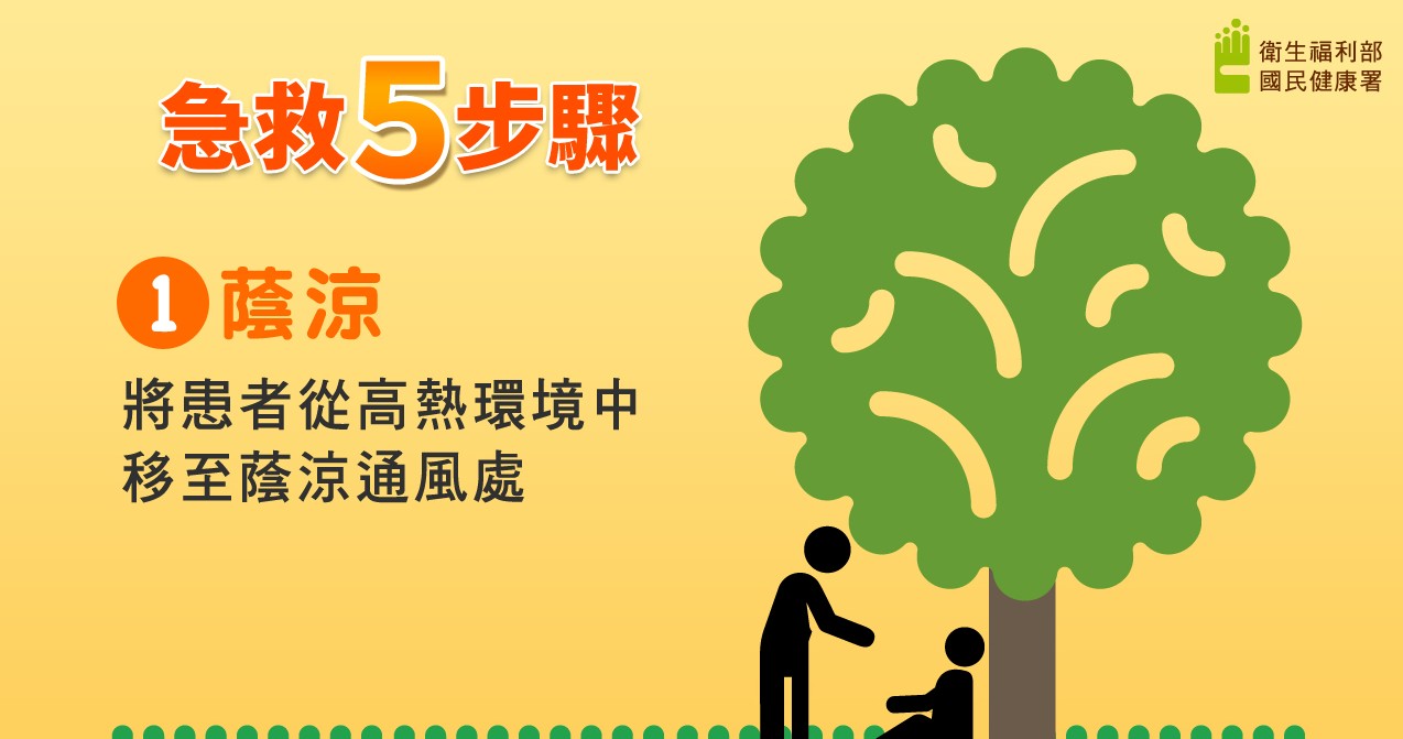 熱傷害