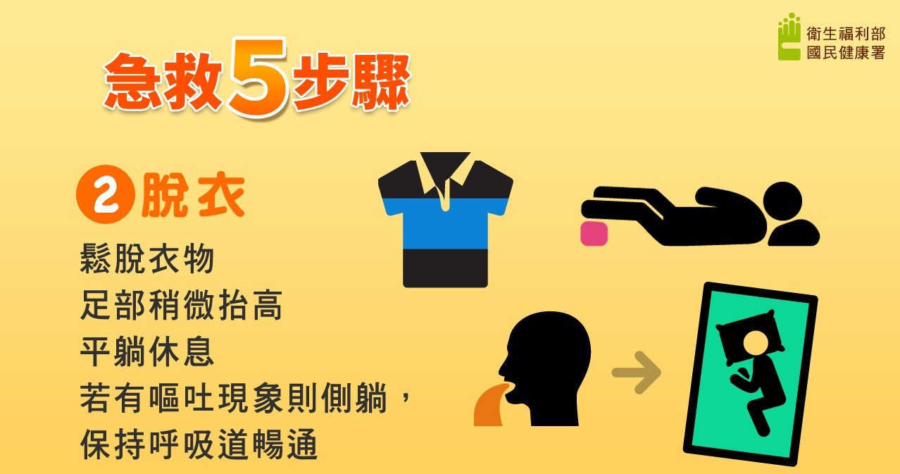 熱傷害