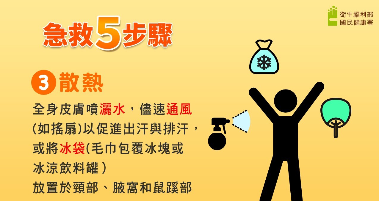 熱傷害