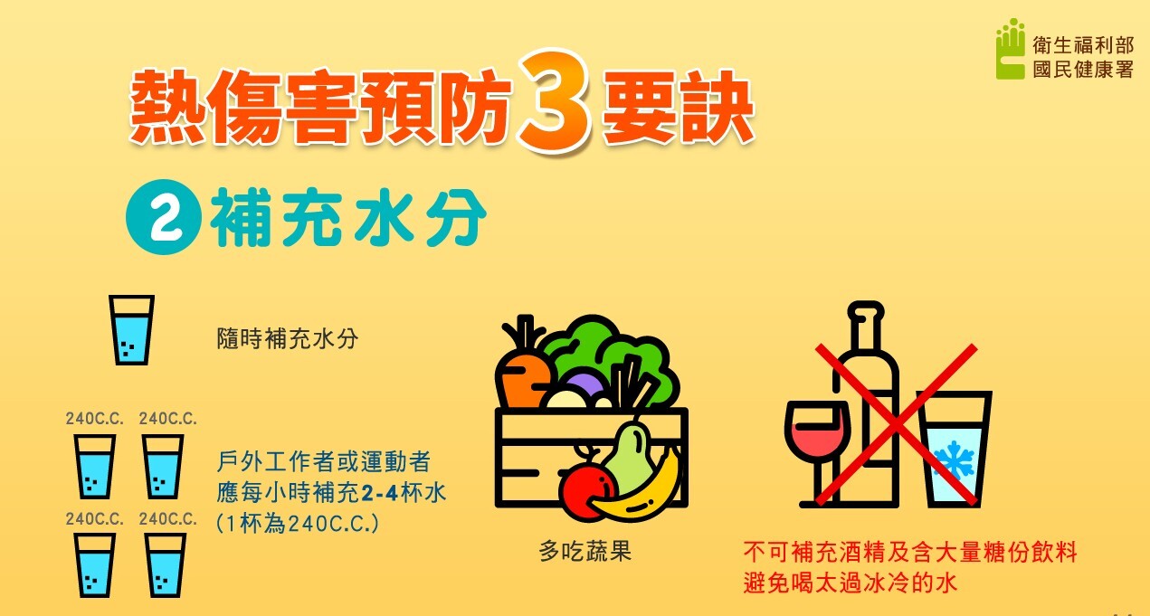熱傷害