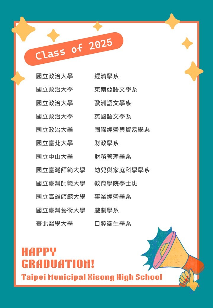 西松高中英文資優班2025年升大學榜單