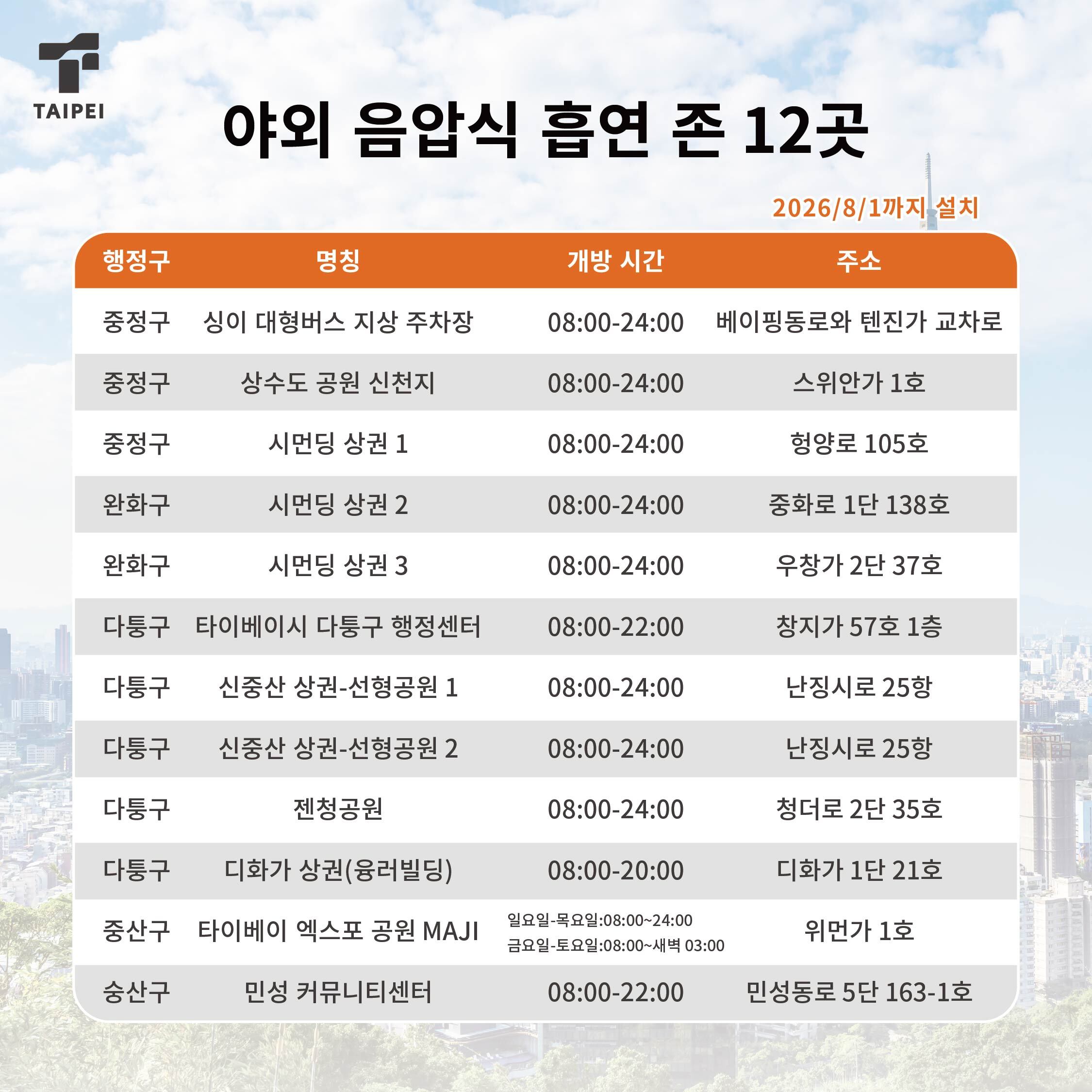 담배 없는 타이베이