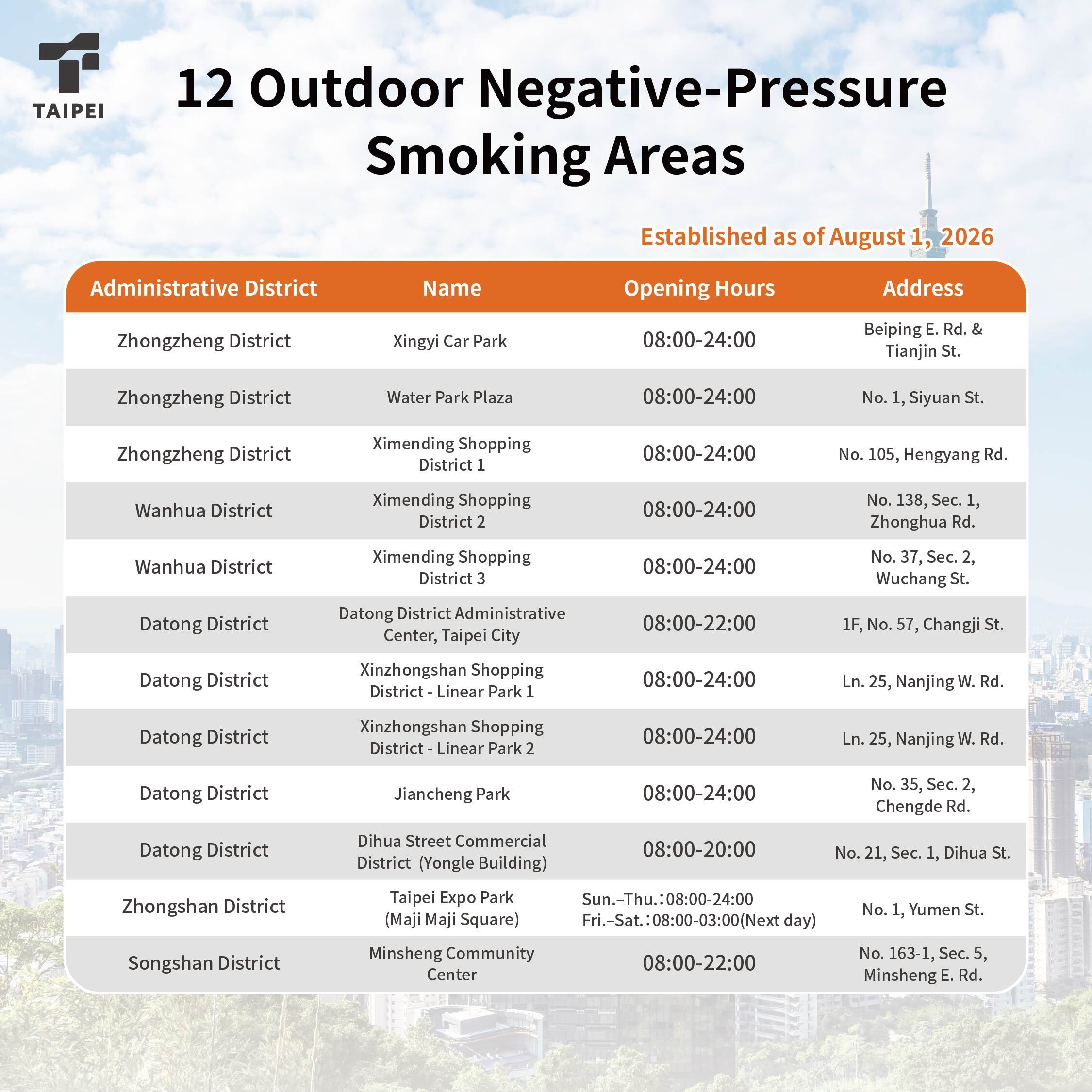 SMOKE-FREE TAIPEI
