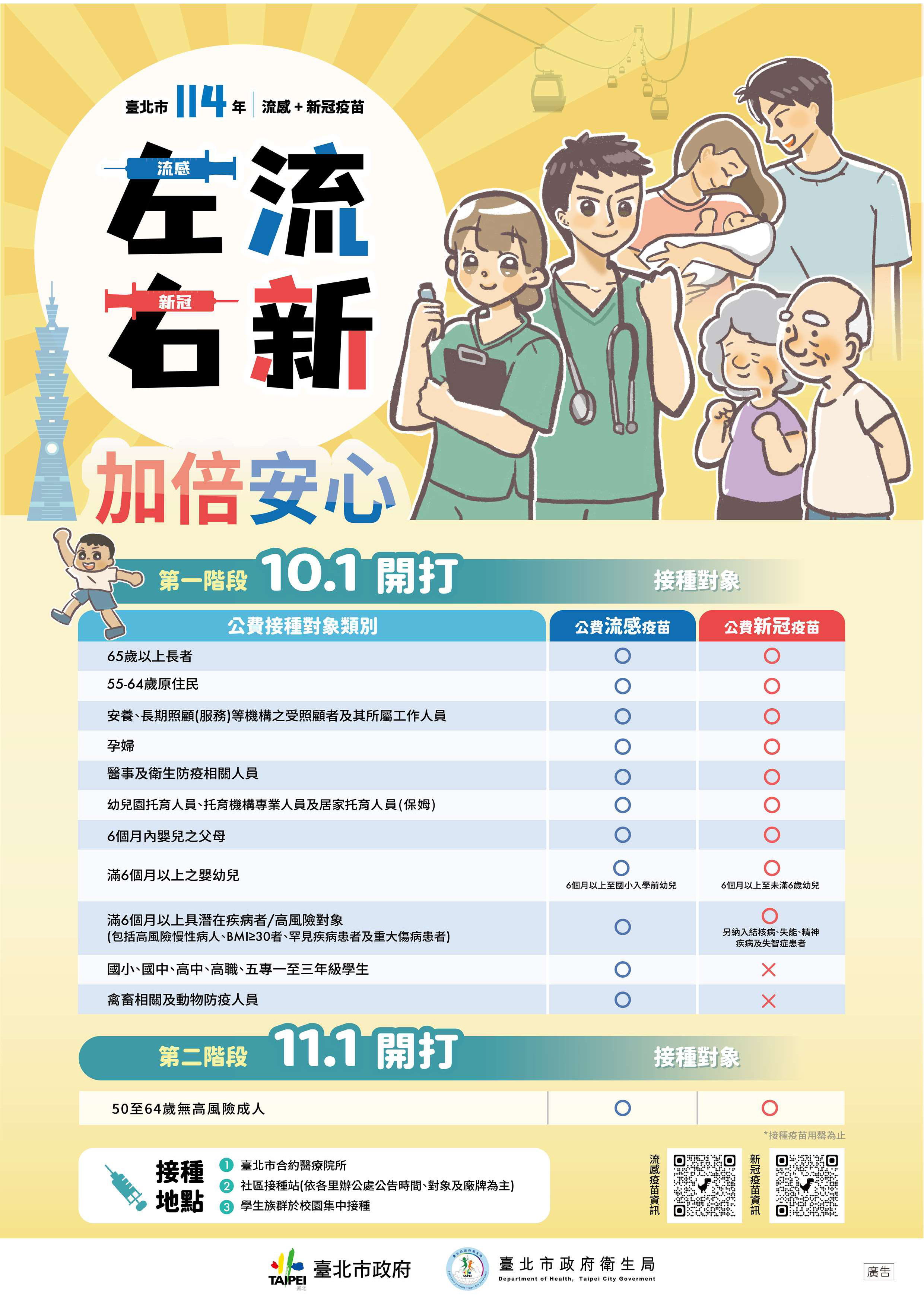 左流右新加倍安心