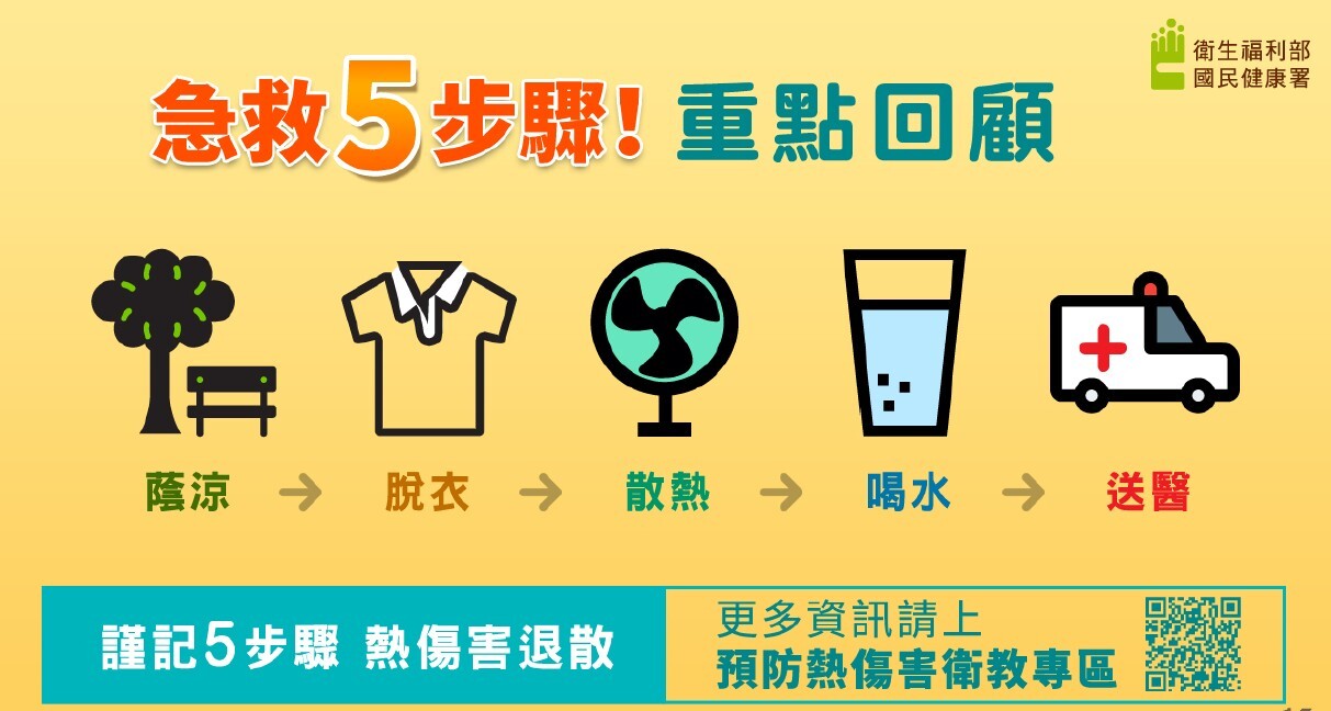 熱傷害