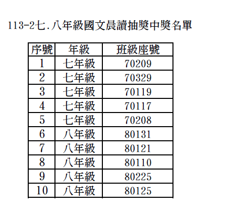 「113學年度第二學期七.八年級國文晨讀」抽獎中獎名單