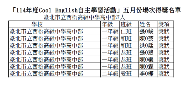 「114年度Cool English自主學習活動」五月份場次得獎名單