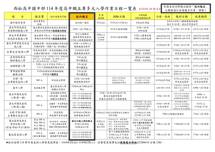 升學一覽表