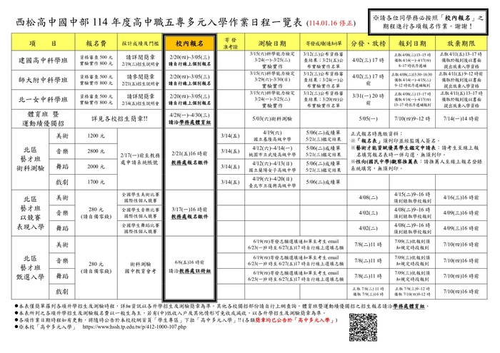 升學一覽表