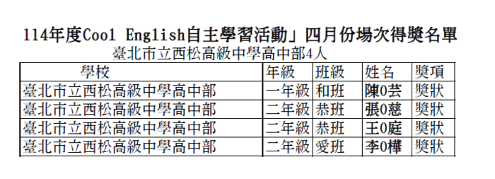 「114年度 Cool English自主學習活動」四月份場次得獎名單