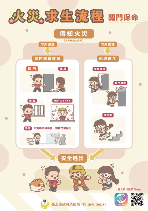 火災求生