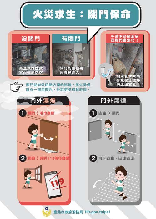 關門保命