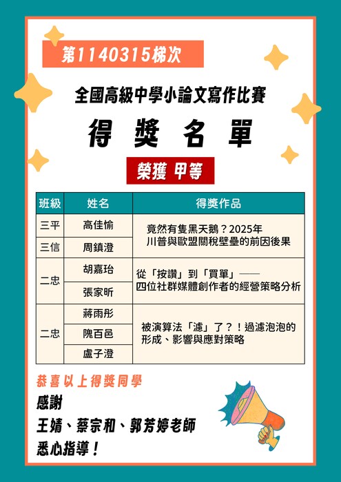 1140315小論文寫作比賽甲等得獎名單