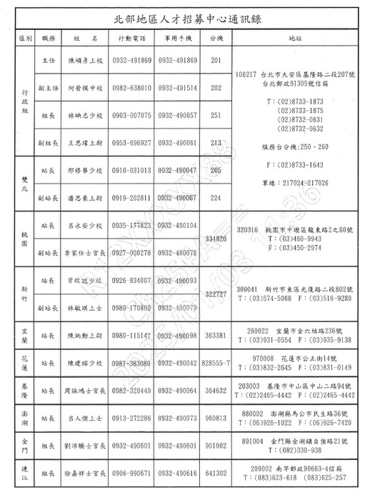 聯絡資訊