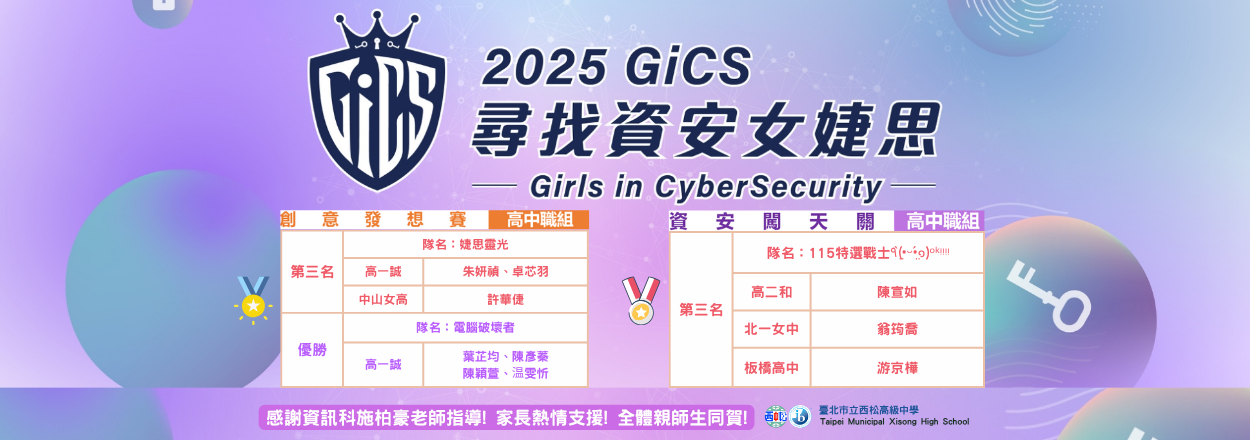 GICS